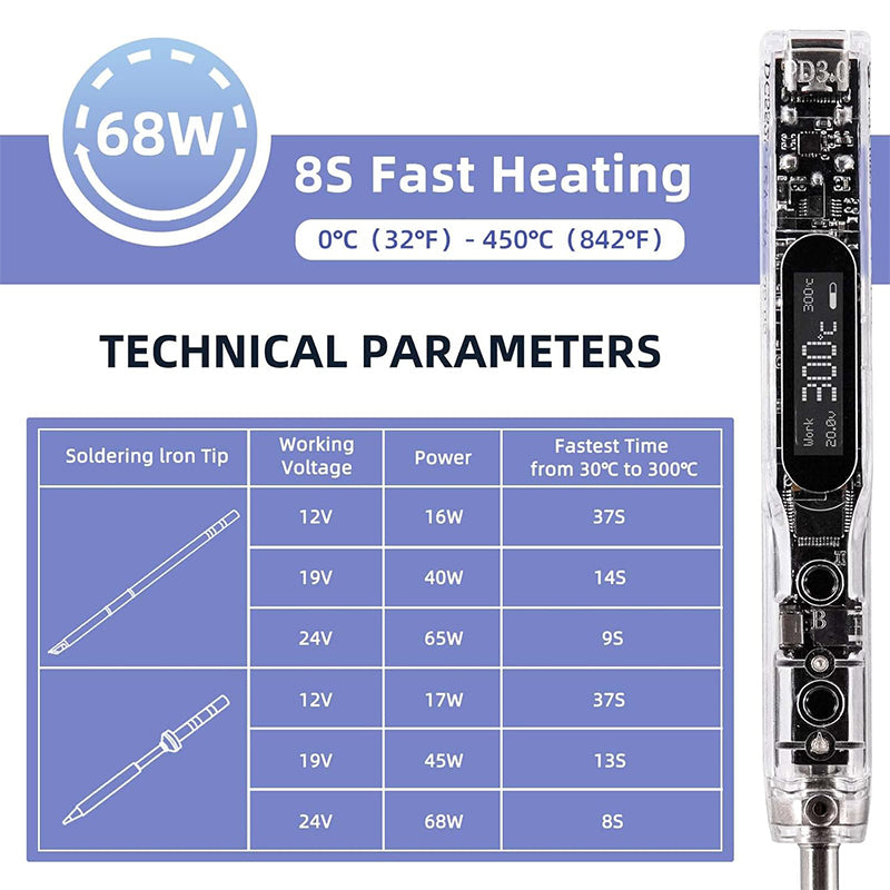 Load image into Gallery viewer, SEQURE SI012 Pro Intelligent OLED Electric Soldering Iron
