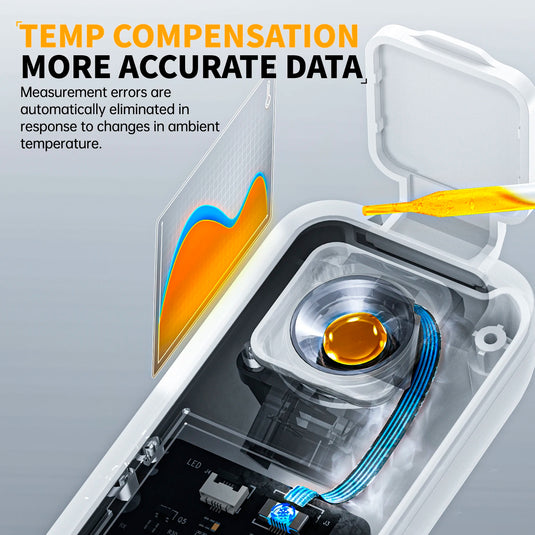 FNIRSI JBM-10 and JBM-20 Digital Brix Refractometers