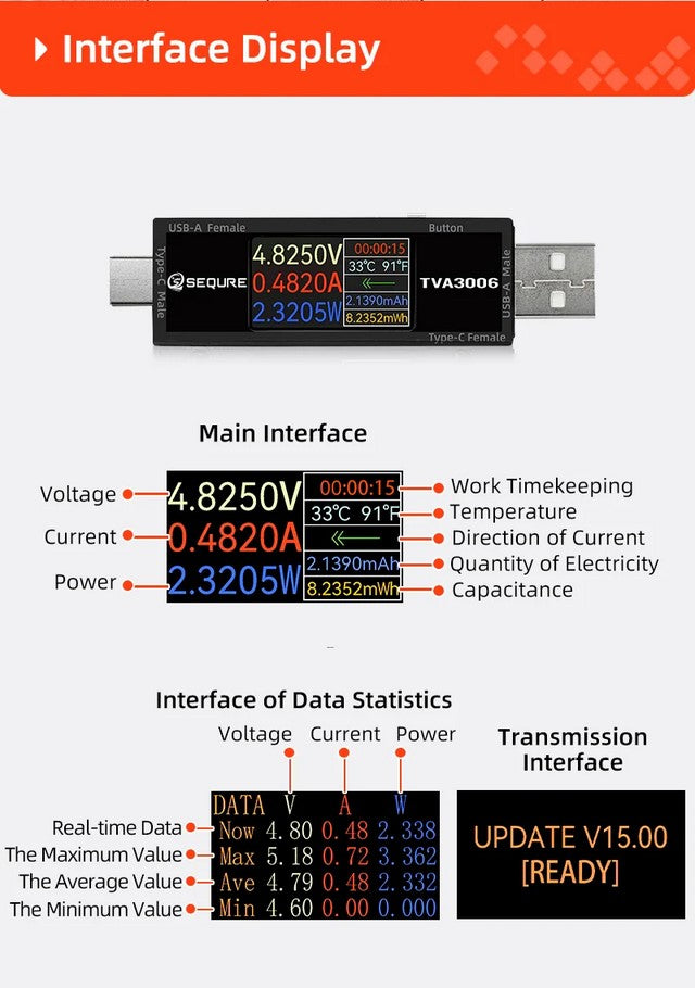 Load image into Gallery viewer, SEQURE TVA3006 High Precision Volt-Ammeter Power Meter Type-C
