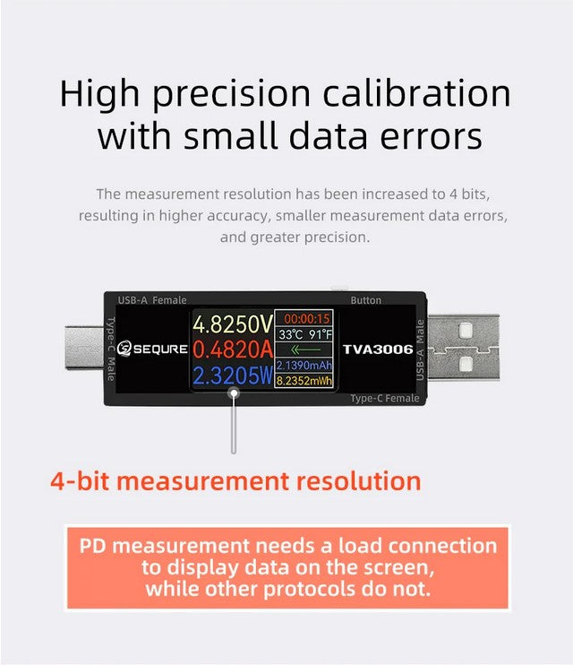 Load image into Gallery viewer, SEQURE TVA3006 High Precision Volt-Ammeter Power Meter Type-C
