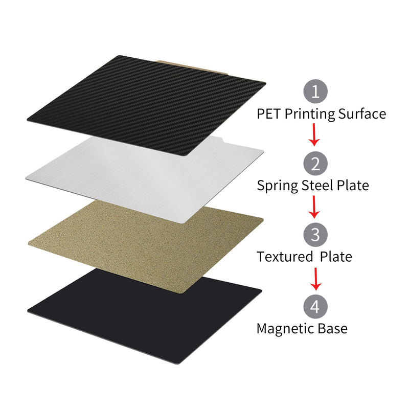 Load image into Gallery viewer, ALTWAY3D – PET+PEI Sheet – Flexible Steel Build Plate – Build Surface (Image 5, 3d printer) – ProRock AMPANOVA
