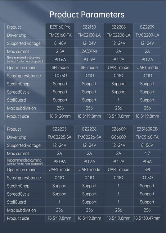 BIGTREETECH EZ Driver EZ5160 RGB (16) - 1050000067 - BIGTREETECH - ALTWAYLAB