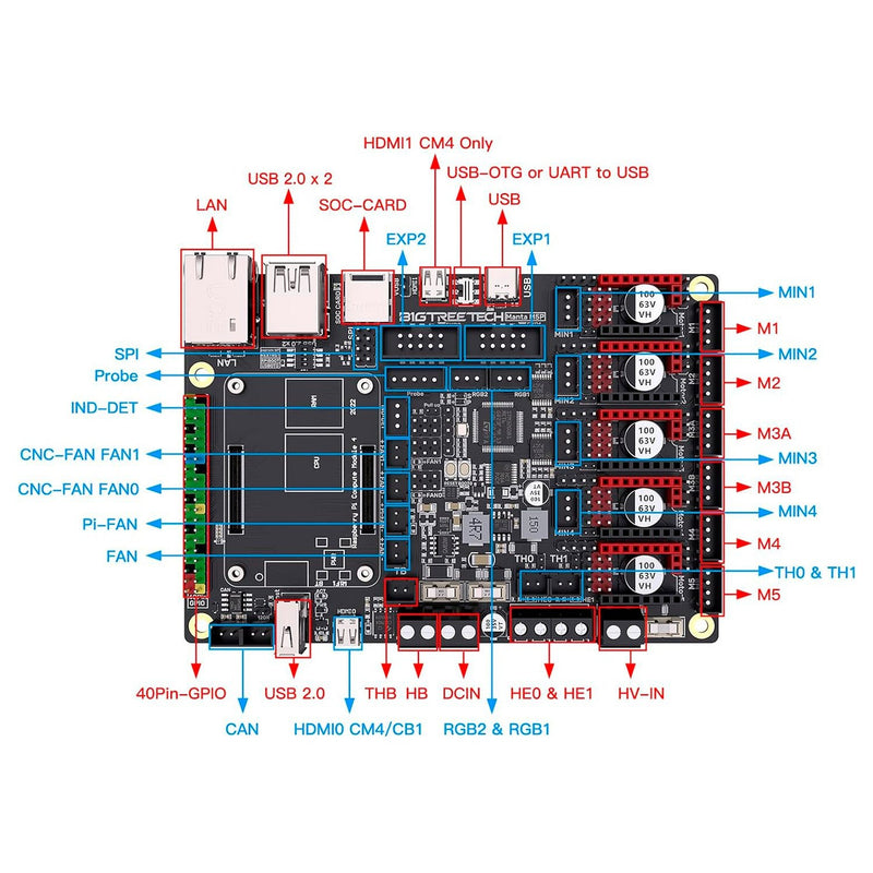 Load image into Gallery viewer, BIGTREETECH, MANTA Control Boards BIGTREETECH Manta M5P(11) - 1020000409 - BIGTREETECH - AMPANOVA
