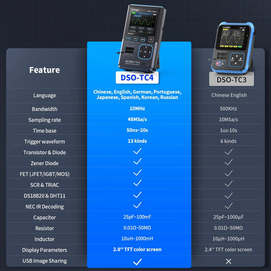 FNIRSI DSO - TC4 Upgrade 3 In 1 Digital Oscilloscope Transistor Tester Signal Generator (3) - FN - DSO - TC4 - DO - SG - TT - FNIRSI - AMPANOVA