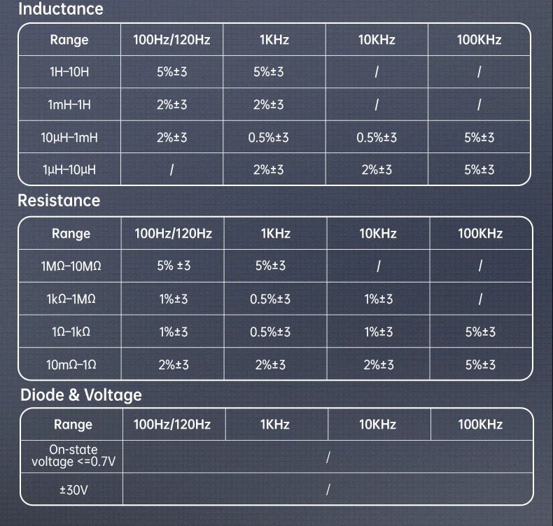 Load image into Gallery viewer, FNIRSI LCR - ST2 100K LCR ESR Meter 2 - in - 1 Digital Tweezers Bridge – (Image 11, ) – FNIRSI AMPANOVA
