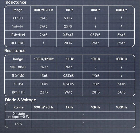 FNIRSI LCR - ST2 100K LCR ESR Meter 2 - in - 1 Digital Tweezers Bridge – (Image 11, ) – FNIRSI AMPANOVA