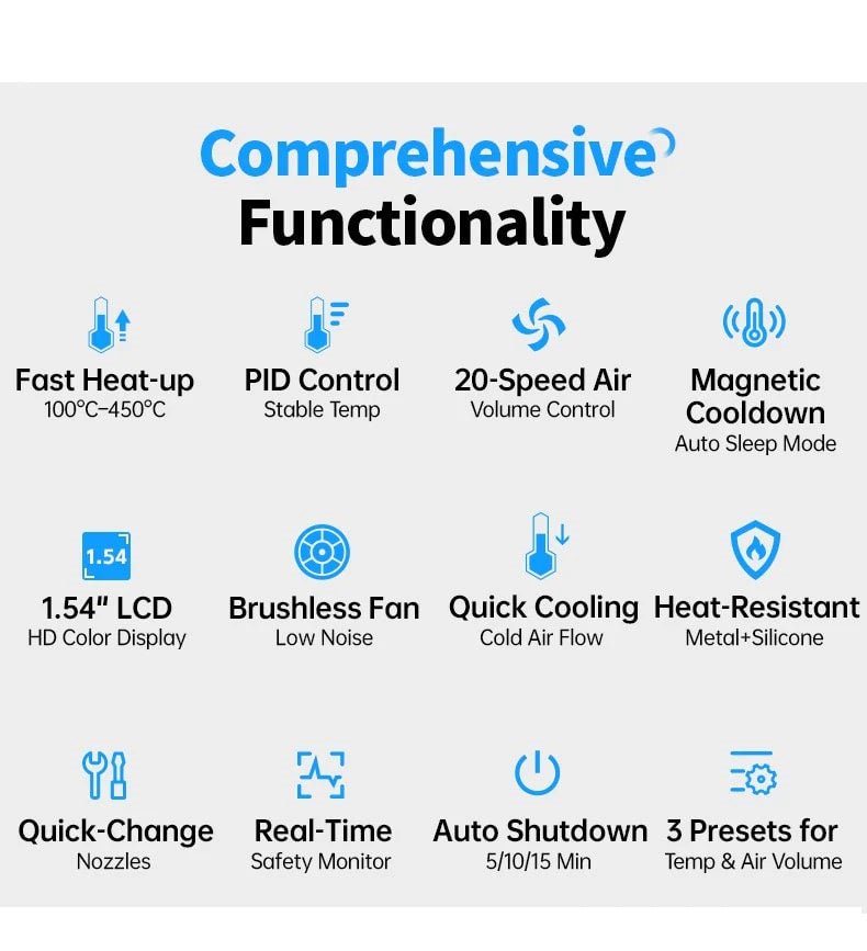 Load image into Gallery viewer, FNIRSI SAG - 55 Handheld Portable Hot Air Gun 550W High - Power Set 2 - Pro – (Image 12, ) – FNIRSI AMPANOVA
