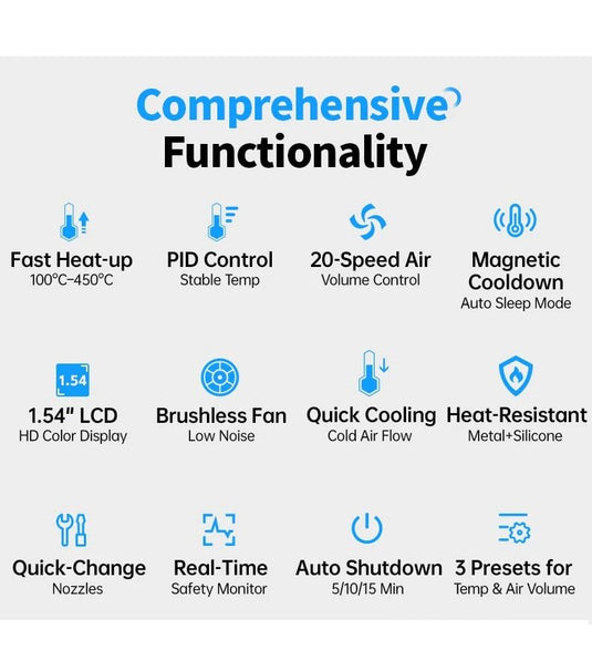 FNIRSI SAG - 55 Handheld Portable Hot Air Gun 550W High - Power Set 2 - Pro – (Image 12, ) – FNIRSI AMPANOVA