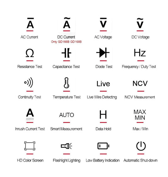GVDA Digital Clamp Meter GD166/168 – (Image 43, imp) – GVDA AMPANOVA