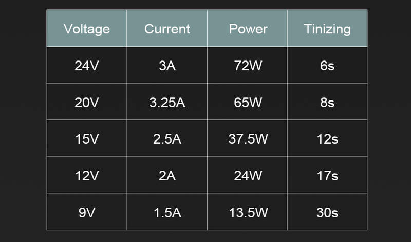 Load image into Gallery viewer, GVDA GD301 Portable Soldering Iron – (Image 7, ) – GVDA AMPANOVA
