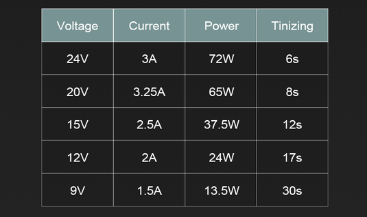 GVDA GD301 Portable Soldering Iron – (Image 7, ) – GVDA AMPANOVA