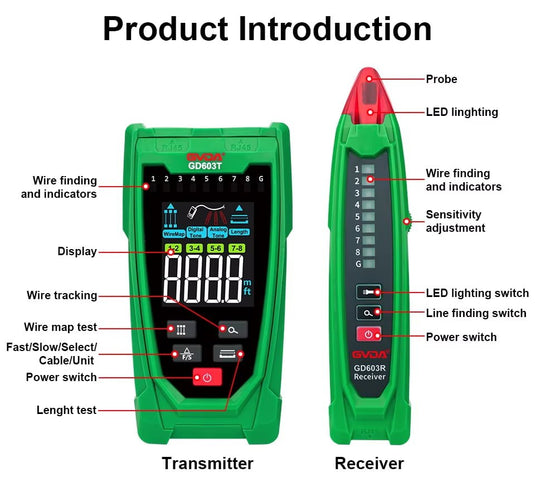 GVDA GD603 Multifunctional Network Cable Tester – (Image 9, imp) – GVDA AMPANOVA