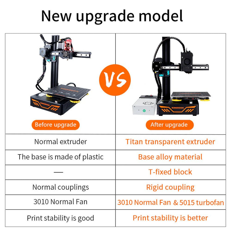 Load image into Gallery viewer, Kingroon KP3S 3.0 3D Printer with Meanwell PSU (4) - KP3S3.0MW - Kingroon - ALTWAYLAB
