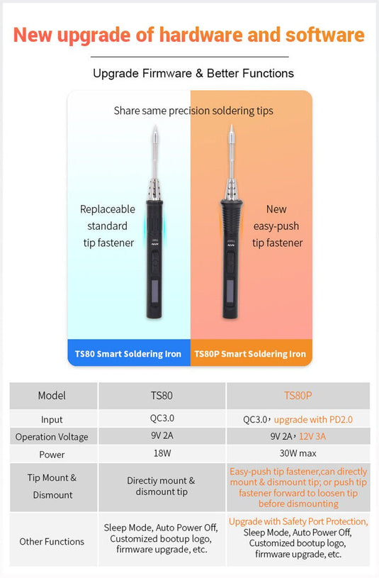 MINIWARE TS80P (main) Soldering Iron + 65W Charger + PD3.1 240W USB C to C Cable + Mini Stand (11) - MNWTS80PMN - SI - 65W - C2C - MS - MINIWARE - AMPANOVA
