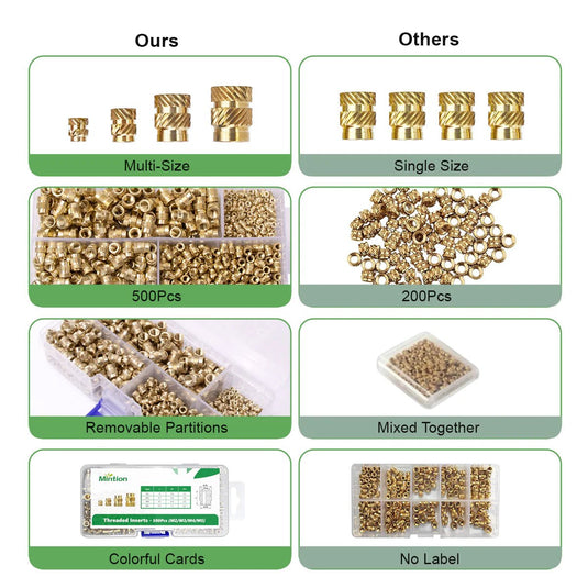 Mintion 500 Pcs Threaded Insert Kits (4) - MIN - 500 - THI - KIT - Mintion - AMPANOVA