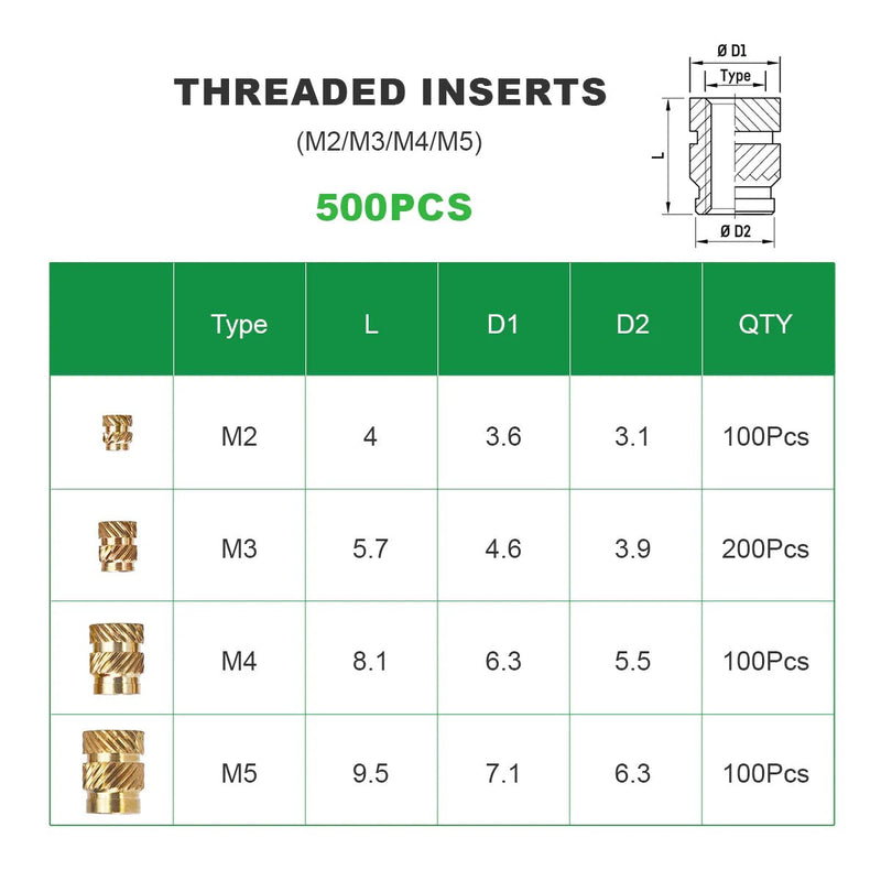 Load image into Gallery viewer, Mintion 500 Pcs Threaded Insert Kits (2) - MIN - 500 - THI - KIT - Mintion - AMPANOVA
