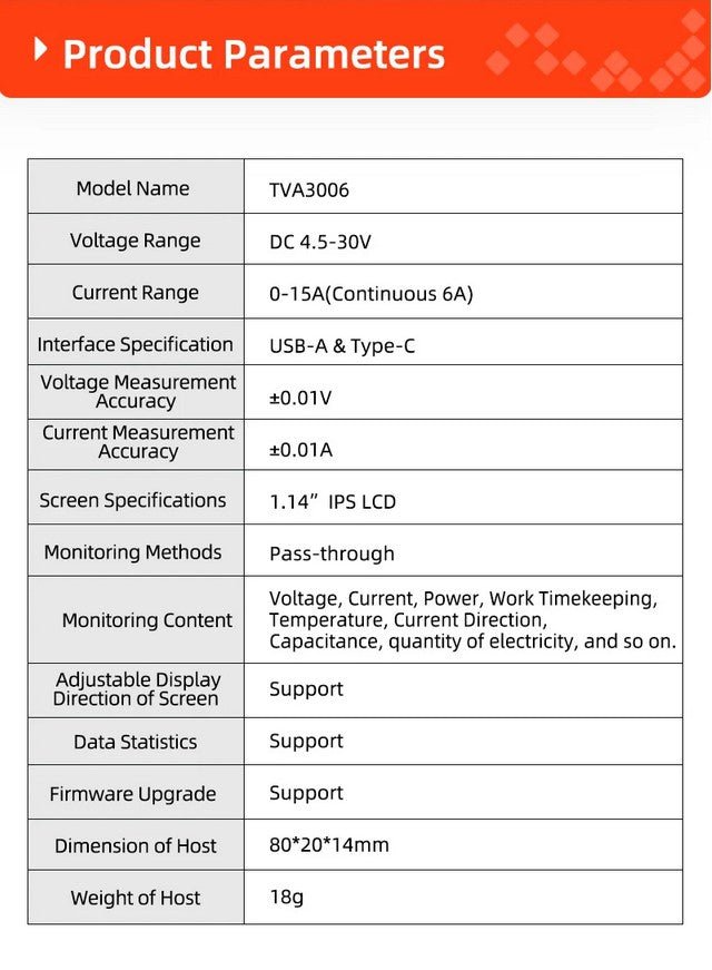 Load image into Gallery viewer, SEQURE TVA3006 High Precision Volt - Ammeter Power Meter Type - C (7) - CP0TV3006 - SEQURE - AMPANOVA
