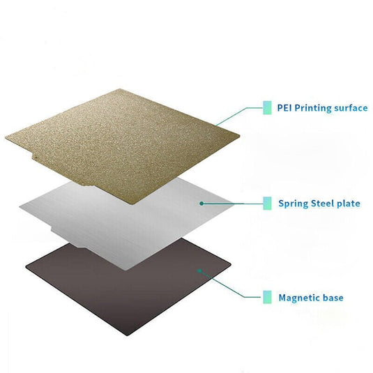 ALTWAY Double Side Textured PEI Powder Coated Spring Steel Sheet Build Plate Double Side(4) - ALT-DS-TX-235-NMB - ALTWAY - ALTWAYLAB