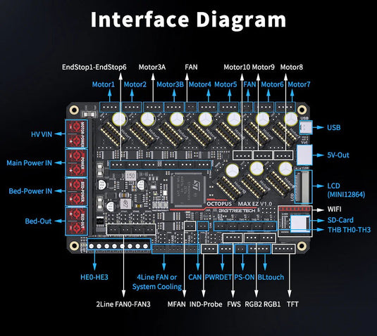BIGTREETECH BTT Octopus Max EZ For 3D Printer (17) - 1020000413 - BIGTREETECH - ALTWAYLAB