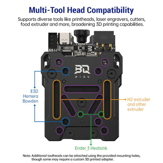 BIQU Hermit Crab V2.0 Quick Change Extruder Hotend Tool For 3D Printing Hermit Crab V2.0 - Standard Version(20) - 1060000647 - BIQU - ALTWAYLAB