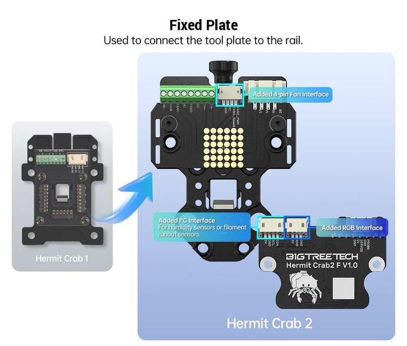 Load image into Gallery viewer, BIQU Hermit Crab V2.0 Quick Change Extruder Hotend Tool For 3D Printing Hermit Crab V2.0 - Standard Version(17) - 1060000647 - BIQU - ALTWAYLAB
