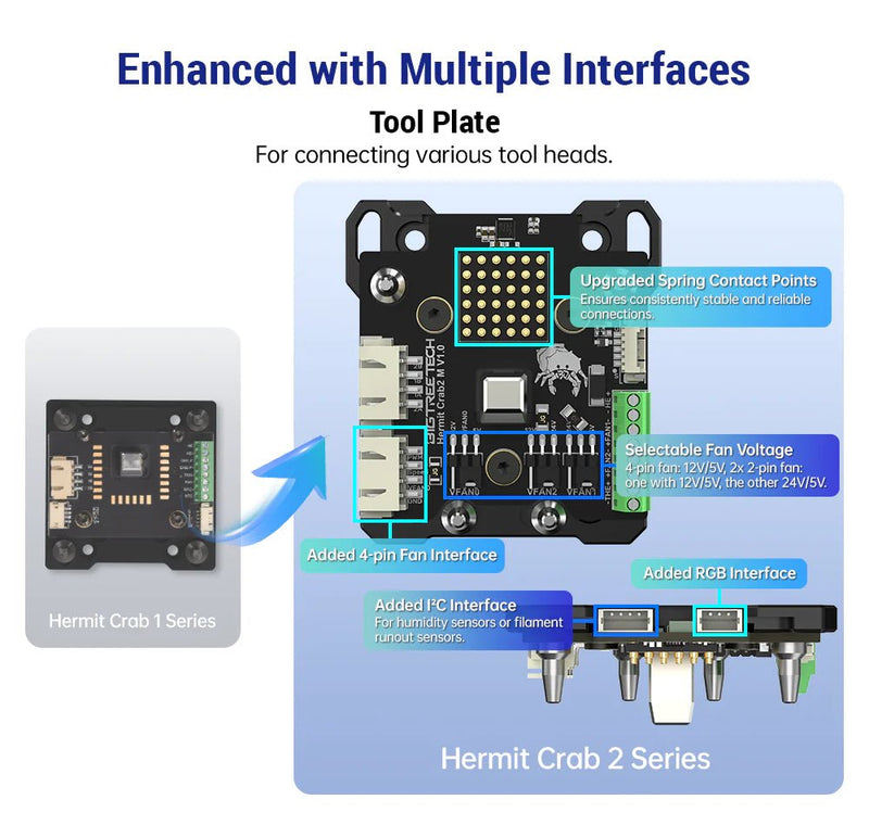 Load image into Gallery viewer, BIQU Hermit Crab V2.0 Quick Change Extruder Hotend Tool For 3D Printing Hermit Crab V2.0 - Standard Version(16) - 1060000647 - BIQU - ALTWAYLAB
