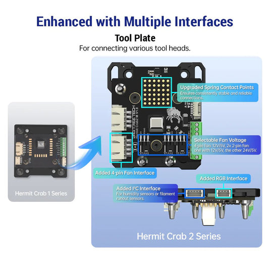 BIQU Hermit Crab V2.0 Quick Change Extruder Hotend Tool For 3D Printing Hermit Crab V2.0 - Standard Version(16) - 1060000647 - BIQU - ALTWAYLAB