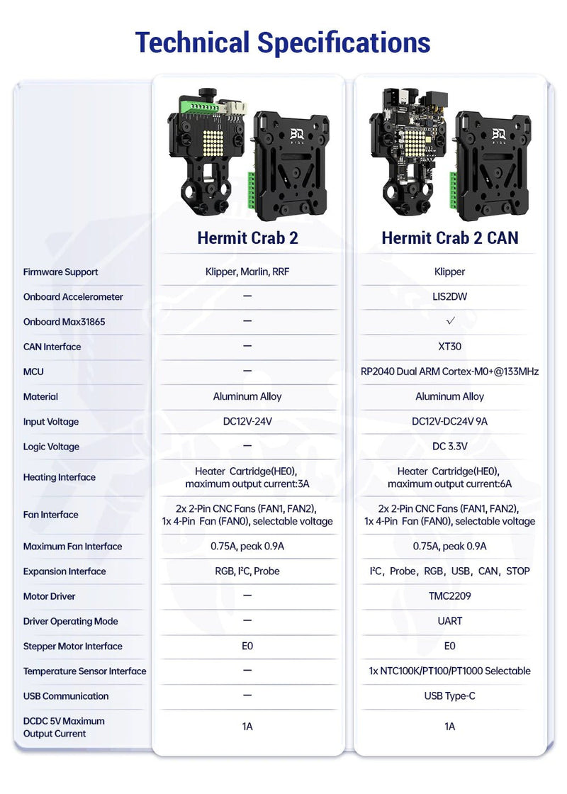 Load image into Gallery viewer, BIQU Hermit Crab V2.0 Quick Change Extruder Hotend Tool For 3D Printing Hermit Crab V2.0 - Standard Version(28) - 1060000647 - BIQU - ALTWAYLAB
