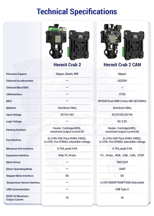 BIQU Hermit Crab V2.0 Quick Change Extruder Hotend Tool For 3D Printing Hermit Crab V2.0 - Standard Version(28) - 1060000647 - BIQU - ALTWAYLAB