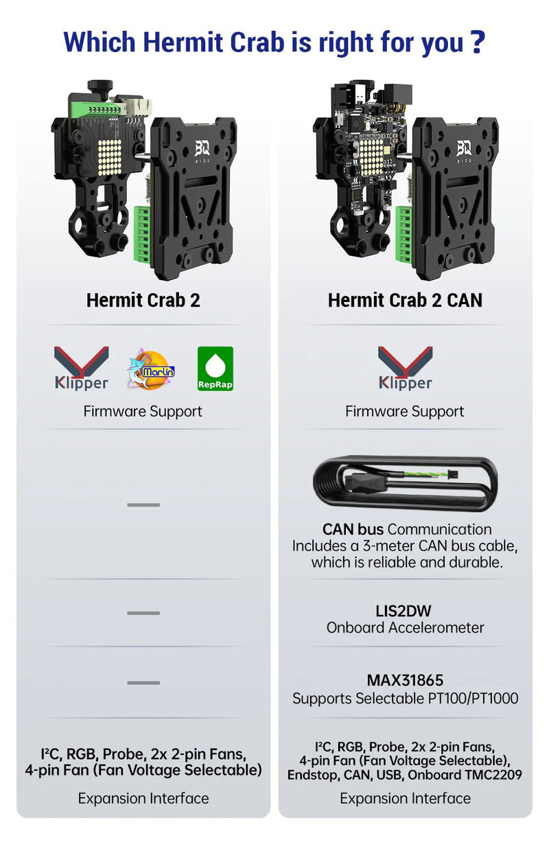 Load image into Gallery viewer, BIQU Hermit Crab V2.0 Quick Change Extruder Hotend Tool For 3D Printing Hermit Crab V2.0 - Standard Version(14) - 1060000647 - BIQU - ALTWAYLAB
