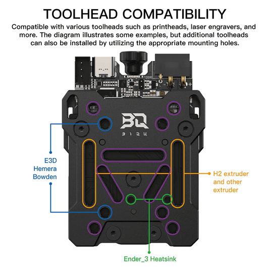 BIQU Hermit Crab V2.0 Quick Change Extruder Hotend Tool For 3D Printing Hermit Crab V2.0 - CAN Version(7) - 1060000648 - BIQU - ALTWAYLAB