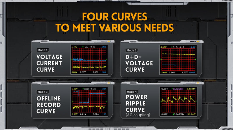 Load image into Gallery viewer, FNIRSI-FNB48P USB Battery Tester Voltmeter Ammeter TYPE-C Fast Charge Detection Trigger Without Bluetooth(10) - FN-FNB48P-USB-TSTR-NBT - Fnirsi - ALTWAYLAB
