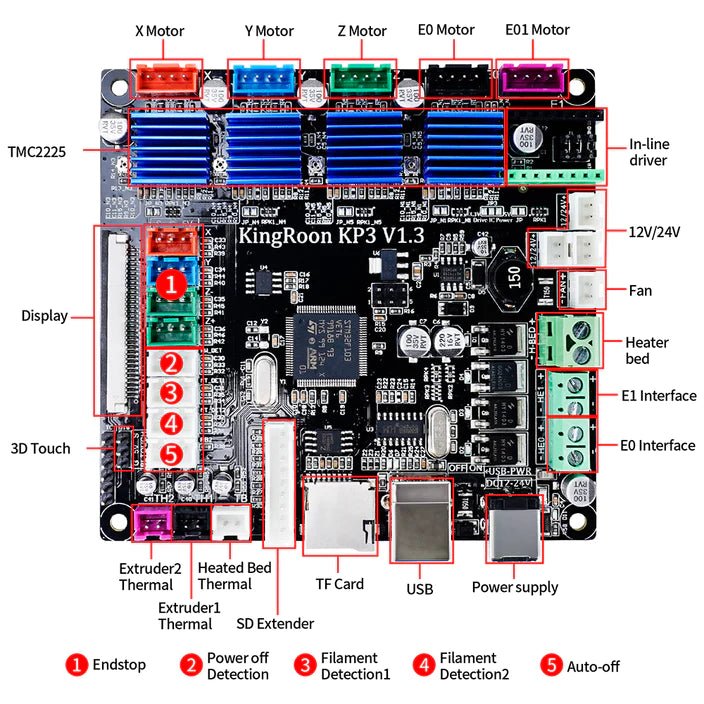 Load image into Gallery viewer, Kingroon KP3S Mainboard GD32 F303(6) - B01742 - Kingroon - ALTWAYLAB
