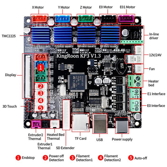 Kingroon KP3S Mainboard GD32 F303(6) - B01742 - Kingroon - ALTWAYLAB