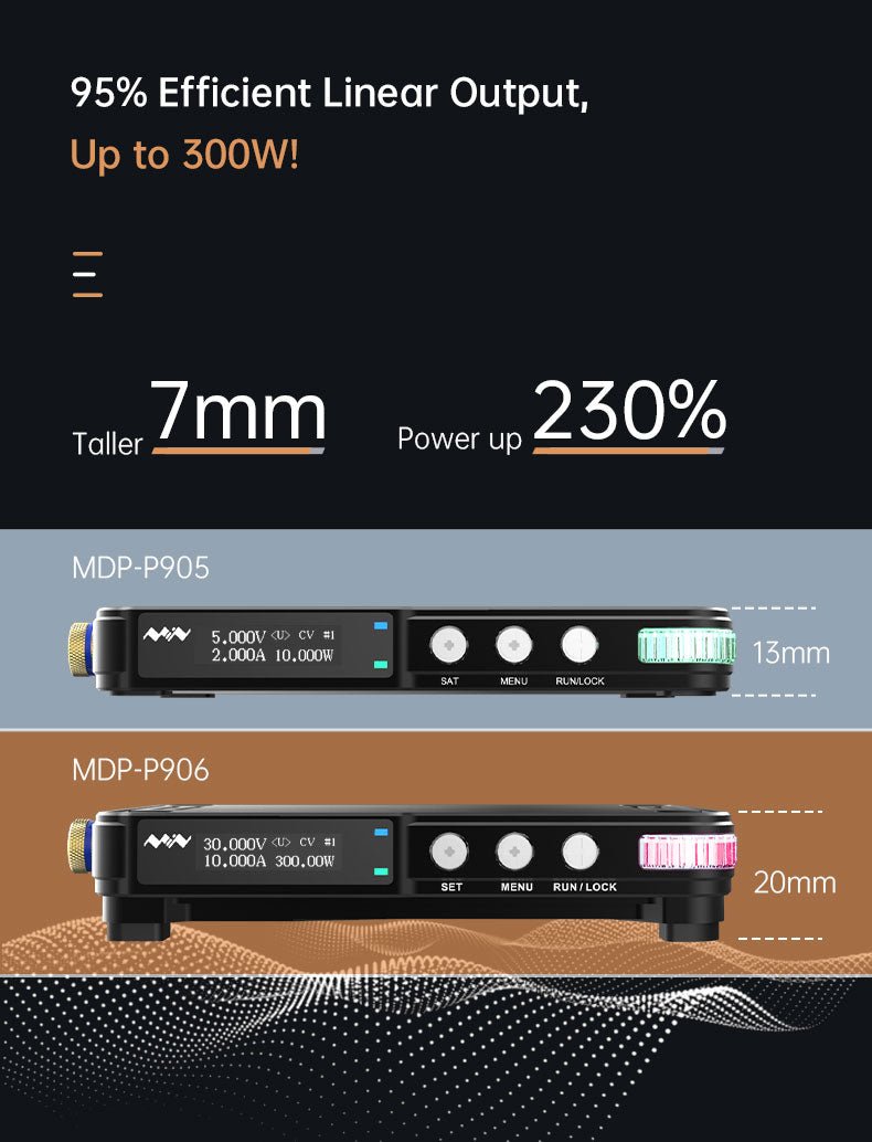 Load image into Gallery viewer, MDP-P906 Mini Digital Power Supply (5) - MNWMDPP906D-PS - Miniware - ALTWAYLAB
