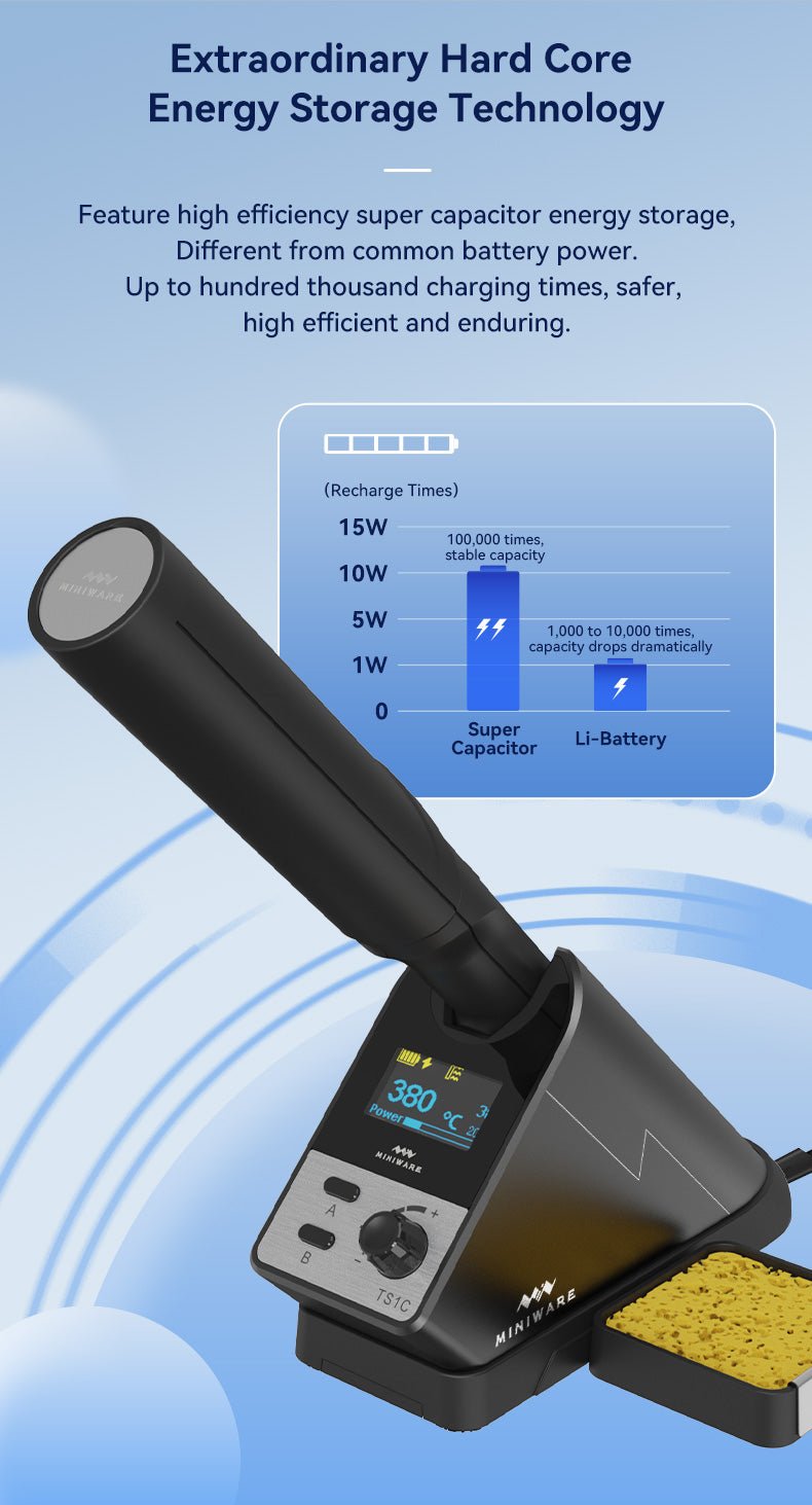 Load image into Gallery viewer, Miniware Cordless Soldering Station TS1C TS1C + TS-B02(16) - MNWTS1C-TSB02 - Miniware - ALTWAYLAB
