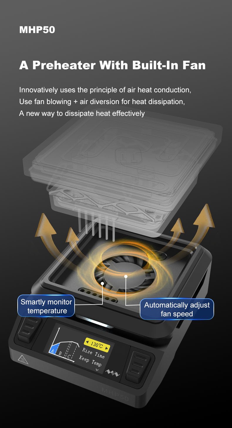 Load image into Gallery viewer, MINIWARE MHP50 Mini Hot Plate Preheater MHP50-A5(4) - MNMHP50-A5-PRH - Miniware - ALTWAYLAB
