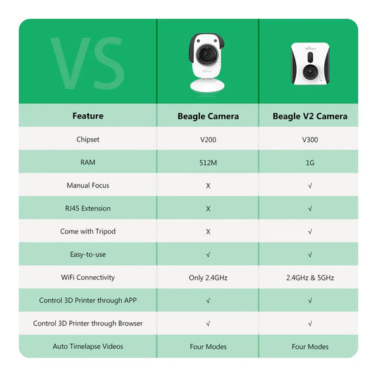 Mintion | Beagleprint | Beagle V2 Camera| 3D Printer Camera 32GB(3) - MIN-BGL-V2-CAM-UK - Mintion - ALTWAYLAB