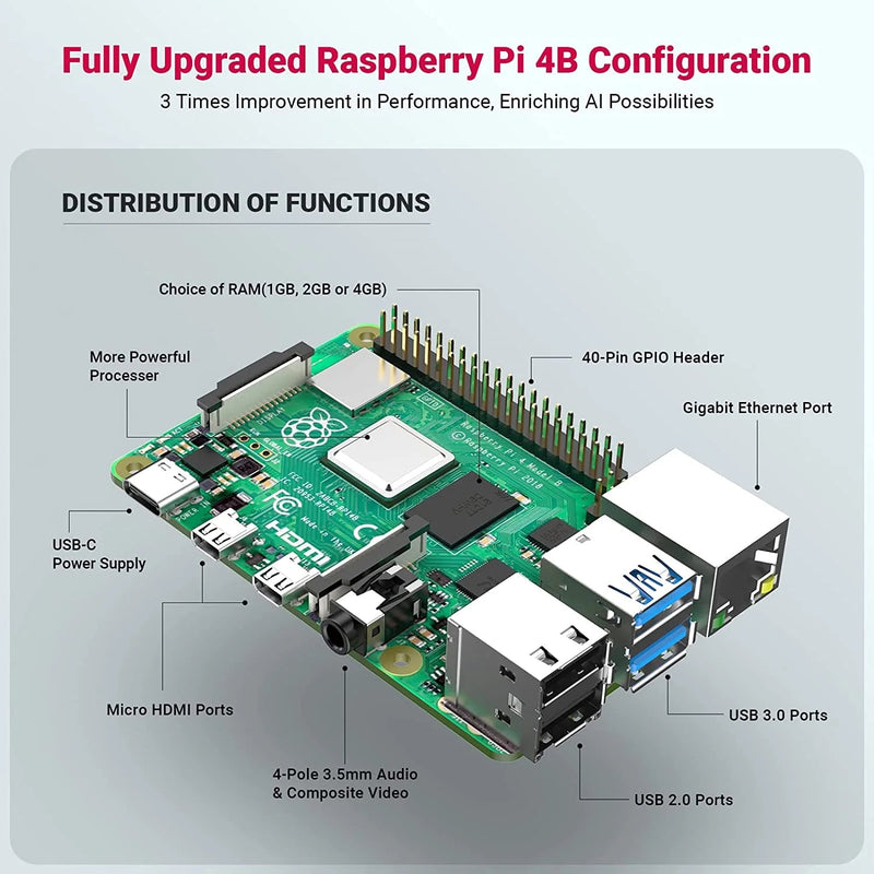 Load image into Gallery viewer, OKdo Raspberry Pi 4 Computer Model B Raspberry Pi 4 Computer 8GB Ram(3) - 182-2098 - OKdo - ALTWAYLAB
