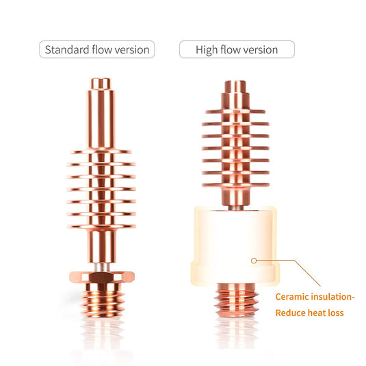 Phaetus Dragon ST/HF Heatbreak Kit ST (Standard Flow)(1) - A090-01B-00-15-08 - Phaetus - ALTWAYLAB