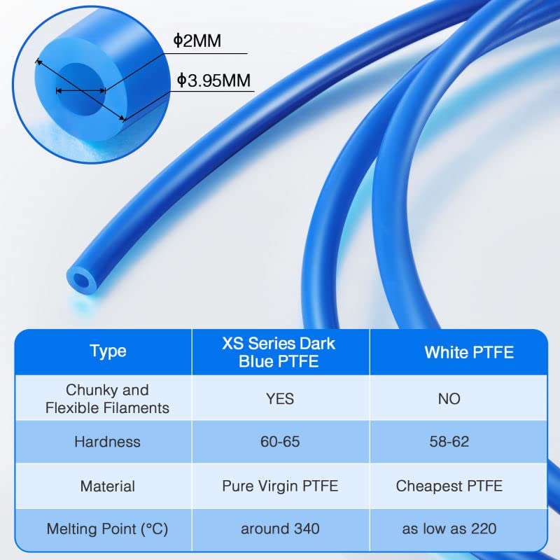 Load image into Gallery viewer, PTFE Bowden Tube with Socks Kit (3) - B01616 - Kingroon - ALTWAYLAB
