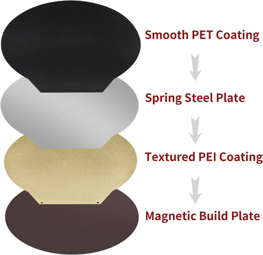 Round PET+PEI Sheet With Magnetic Base(3) - ALT-PET-RND-220-WMB - ALTWAY3D - ALTWAYLAB