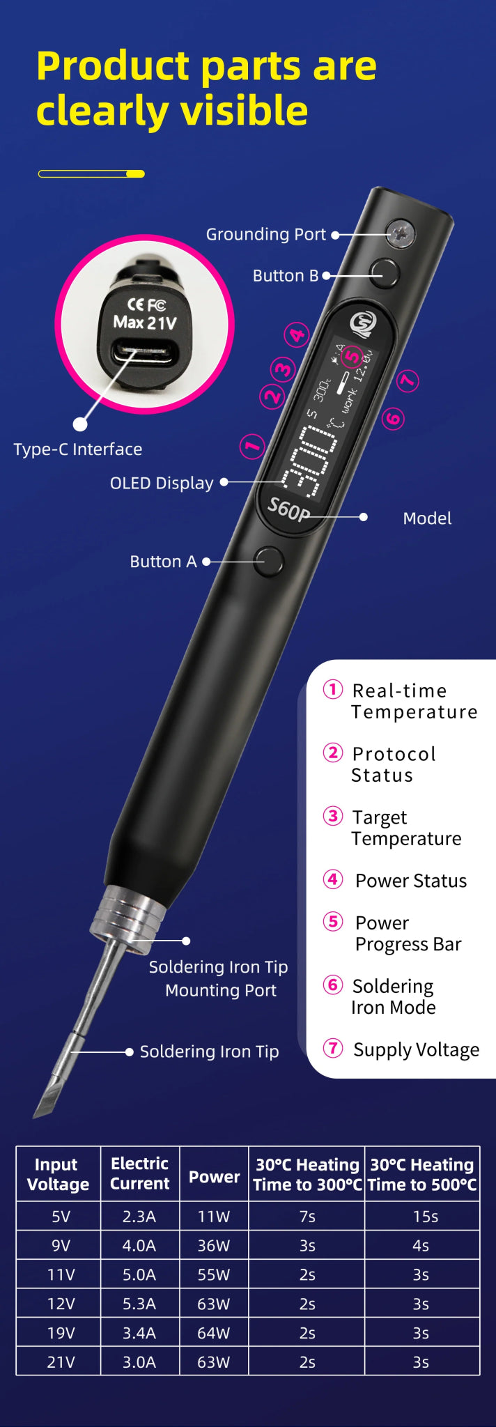 Load image into Gallery viewer, SEQURE S60P Upgraded Version Electric Soldering Iron S60P(4) - LTS60P04T - Sequre - ALTWAYLAB
