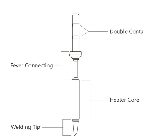 SEQURE Soldering Iron Tips for SQ-001/SQ-D60/SI012/SI012 Pro/SI012 Pro Max TS-K(11) - TT001000K - Sequre - ALTWAYLAB