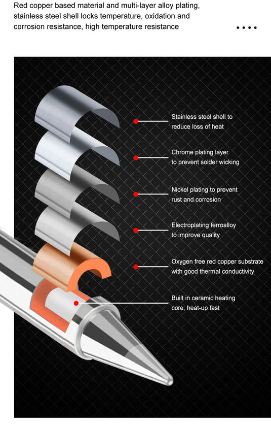 SEQURE T12 Soldering Iron Tips T12-BC2(8) - T12000BC2 - Sequre - ALTWAYLAB